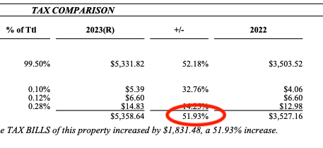 Tax Comparison